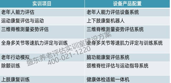 老年人能力评估实训平台系统 老年人能力评估实训平台系统