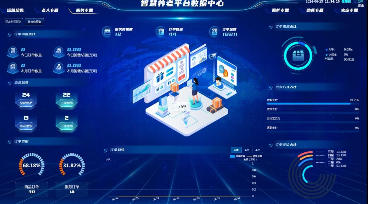 智慧康养综合养老服务平台 | 全场景康养解决方案,赋能机构高效运营,守护长者品质晚年 智慧康养综合养老服务平台 | 全场景康养解决方案,赋能机构高效运营,守护长者品质晚年