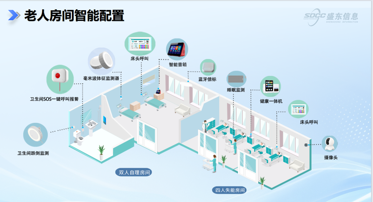 �߶��ǻ�����Ժ����ϵͳ����ж�ֵ���Ϸ�ʢ����Ϣ������֤���ؼ�ֵ����