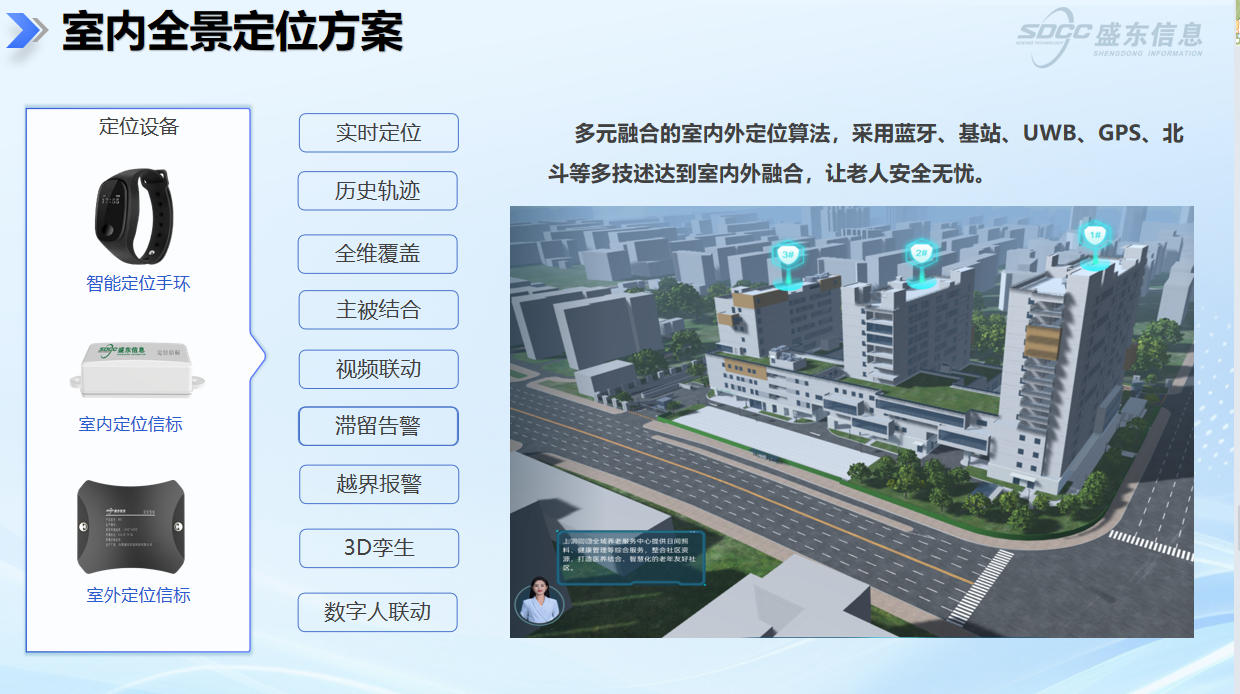 高端养老地产智慧化平台建设方案:以科技赋能品质养老,构建全维度智慧康养生态 高端养老地产智慧化平台建设方案:以科技赋能品质养老,构建全维度智慧康养生态