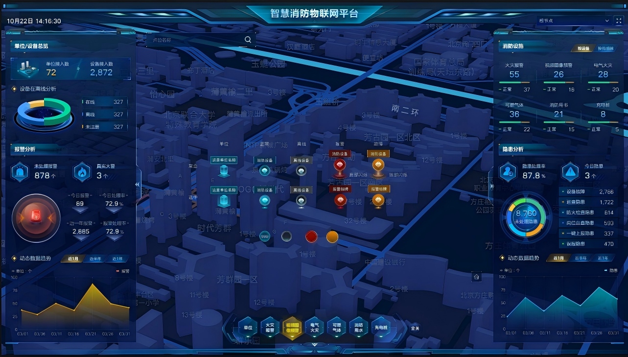 盛东智慧养老机构消防安全综合监管平台 盛东智慧养老机构消防安全综合监管平台