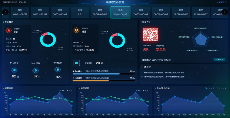 盛东智慧养老机构消防安全综合监管平台 盛东智慧养老机构消防安全综合监管平台