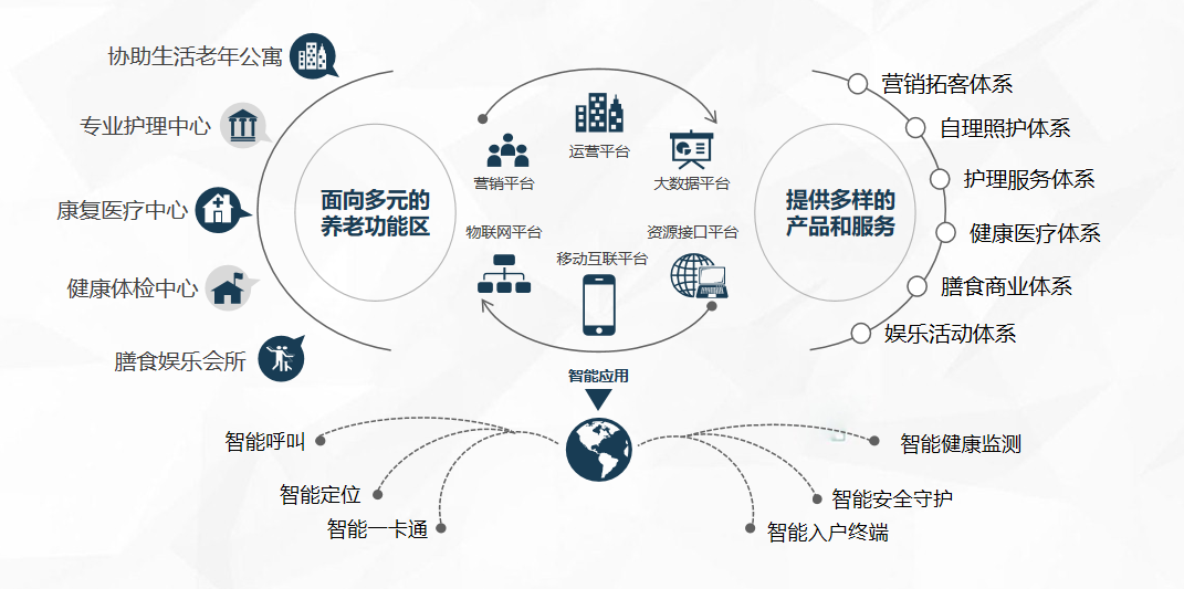 �ǻۿ���ϵͳ-һվʽ�����������ѡ��ָ�ϣ���׼�Ϸ�ʢ����Ϣ��������