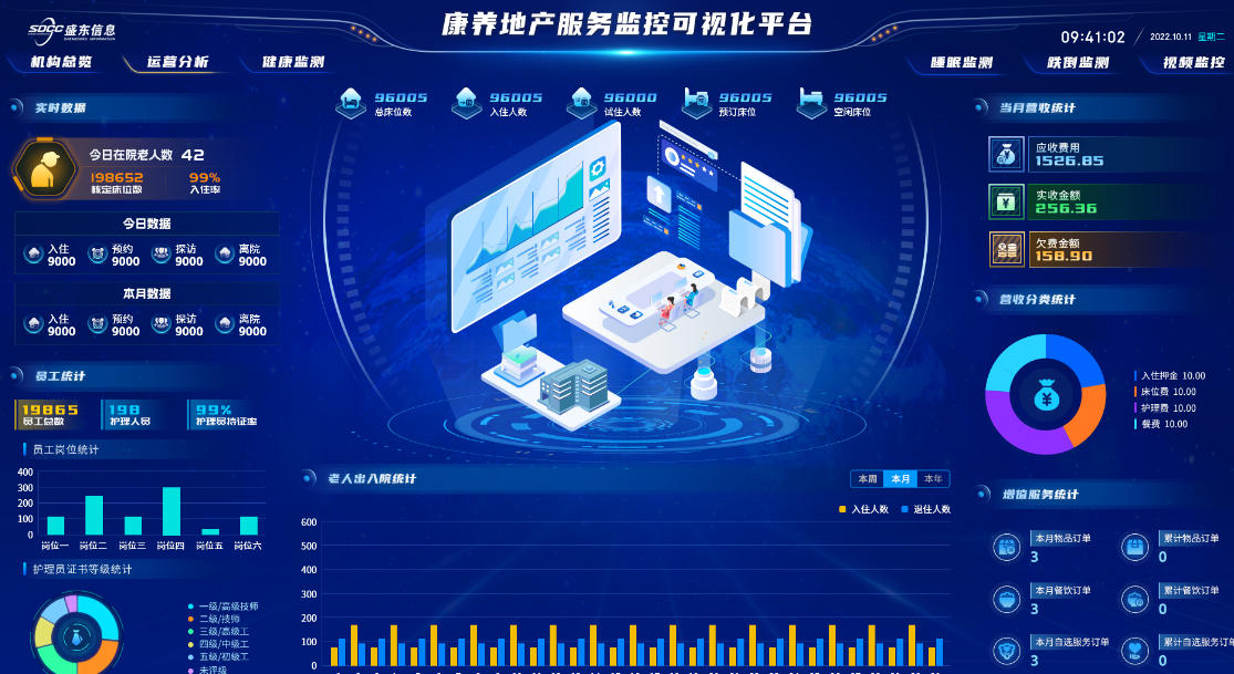 �ǻ����Ϸ�����Ϣƽ̨���������Ϸ������ֻ���׼������ʱ��