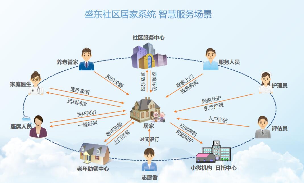 �ǻ������ۺ��彨�跽����ͳ�ﲼ�� ����ҽ���ں��ǻۿ����¸��